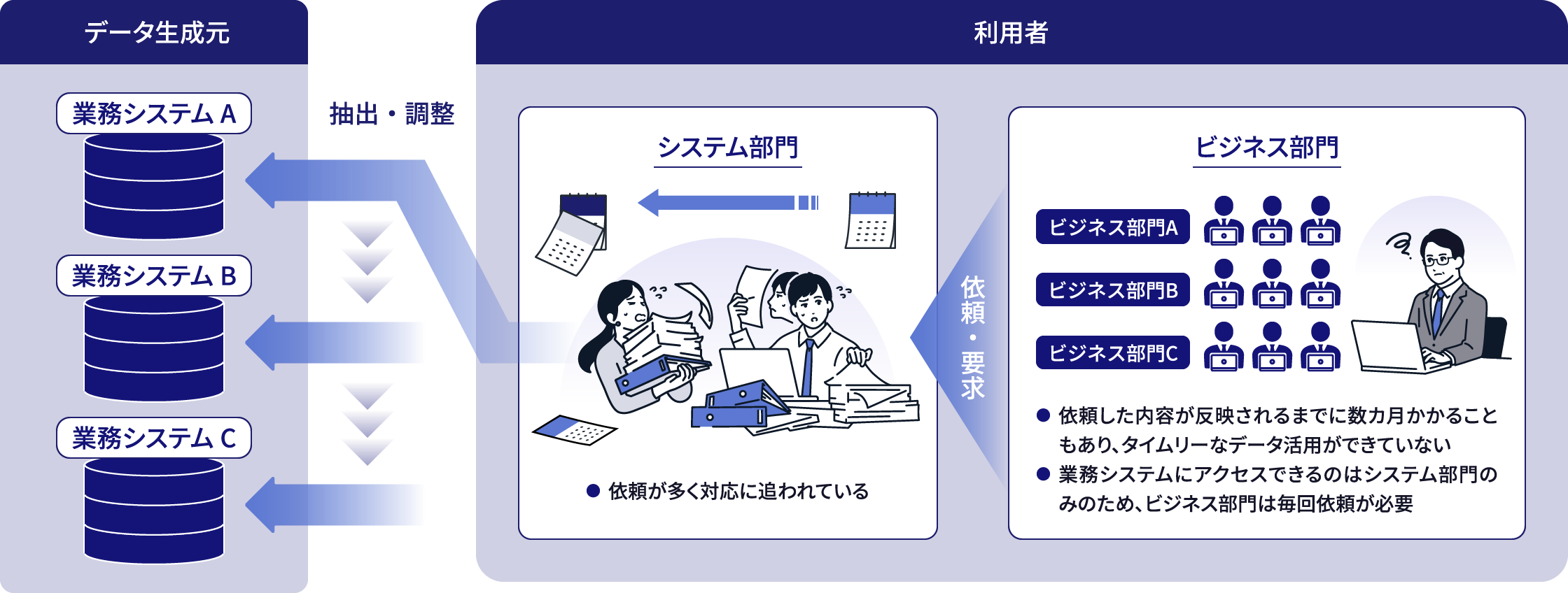 課題図