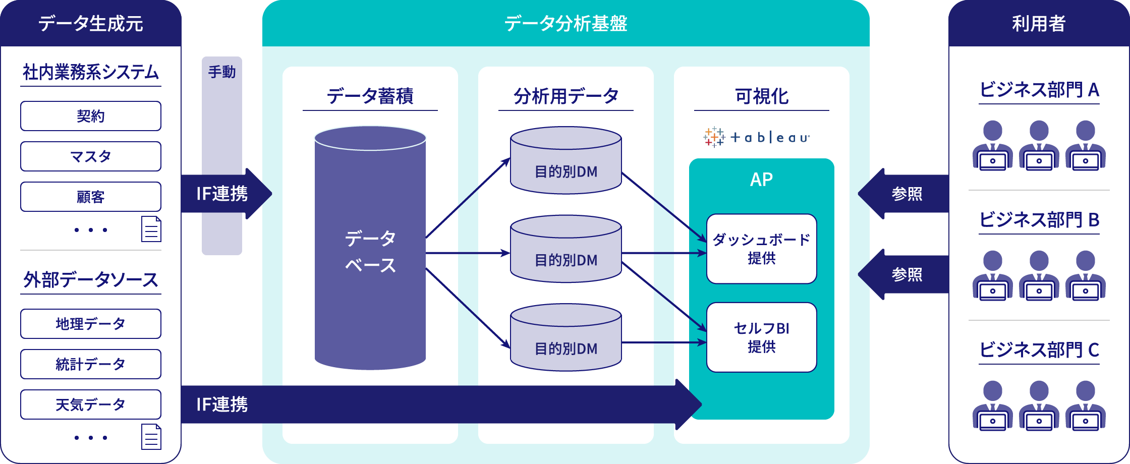 解決図