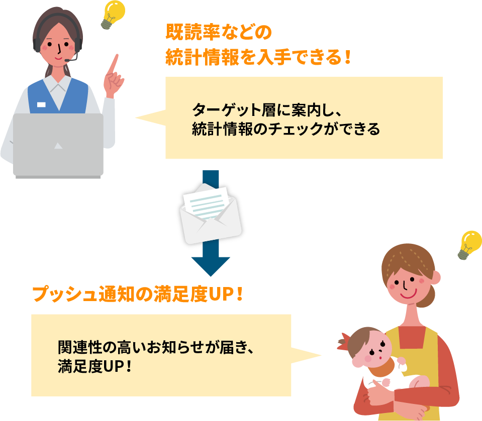 EYE-Portal導入後