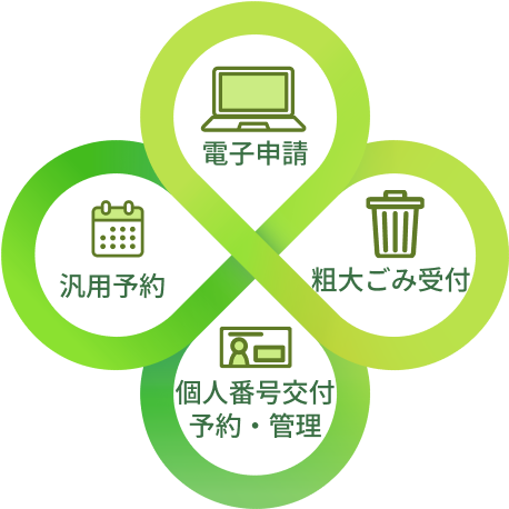電子申請、汎用申請、個人番号交付予約・管理、粗大ごみ受付