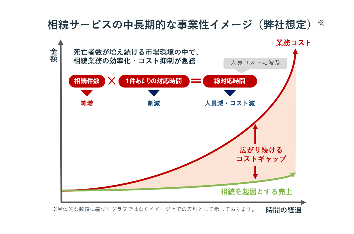 業務生産性向上イメージ