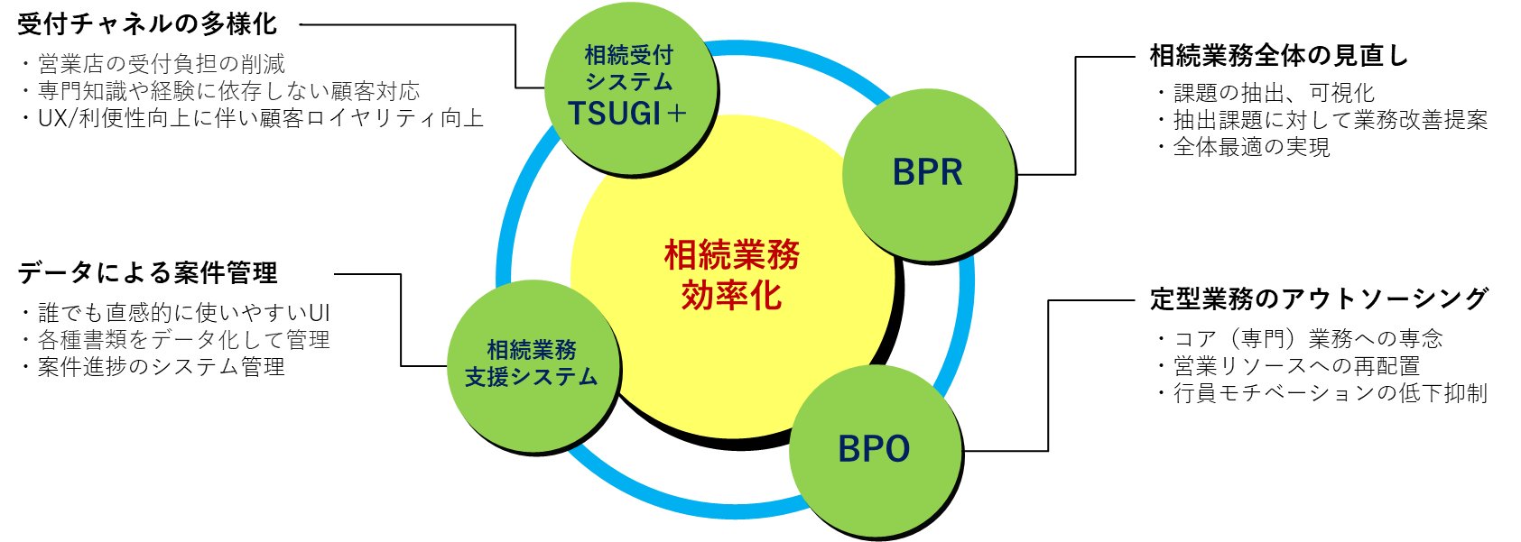 サービス拡大イメージ