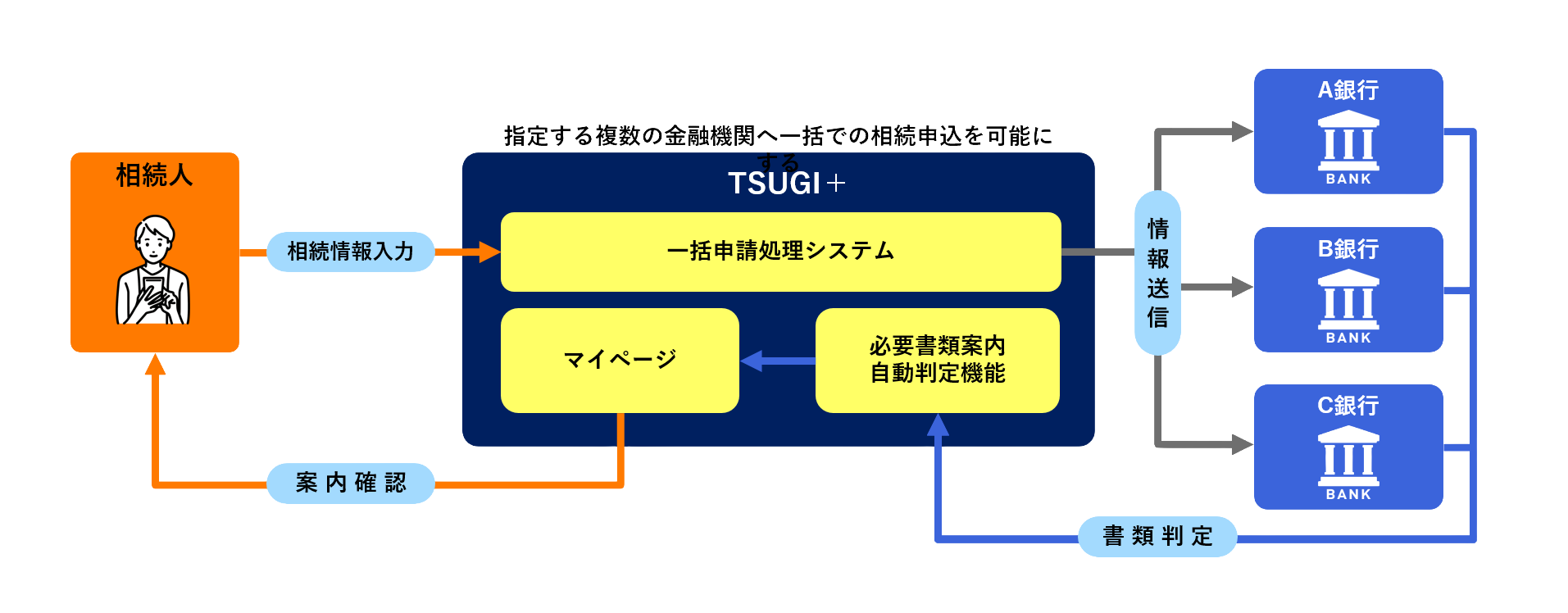 TSUGI＋利用イメージ